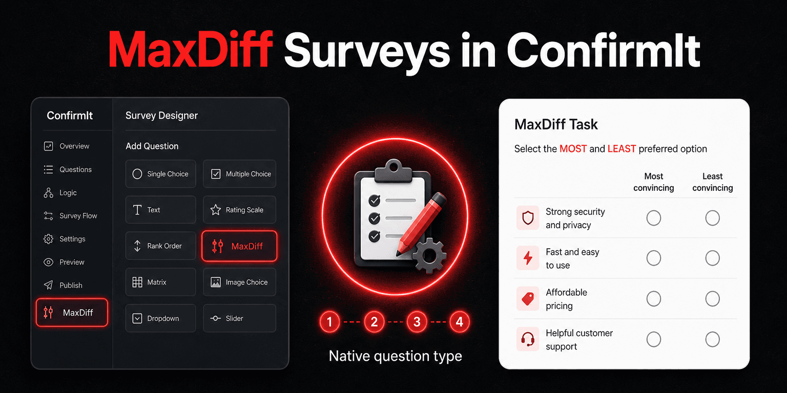 ConfirmIt MaxDiff survey programming — best-worst scaling question in the ConfirmIt designer
